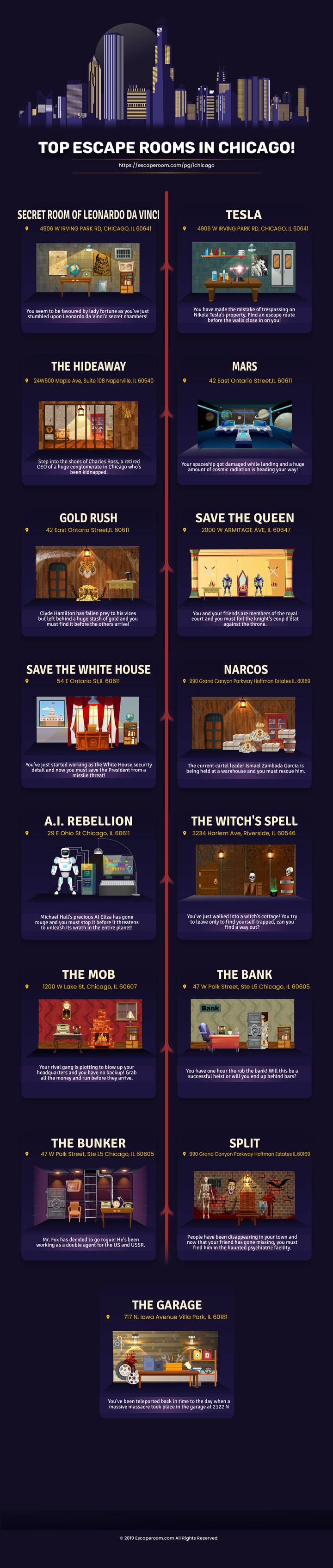 Best Escape Rooms In Chicago Photos Reviews Maps FAQs More