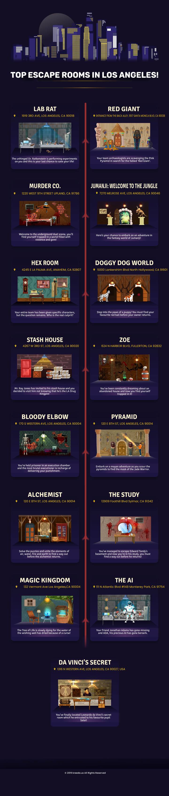 Best 15 Escape Rooms in Los Angeles that you must not miss